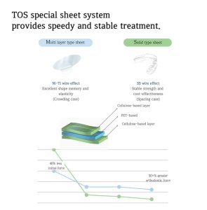 TOS Brochure